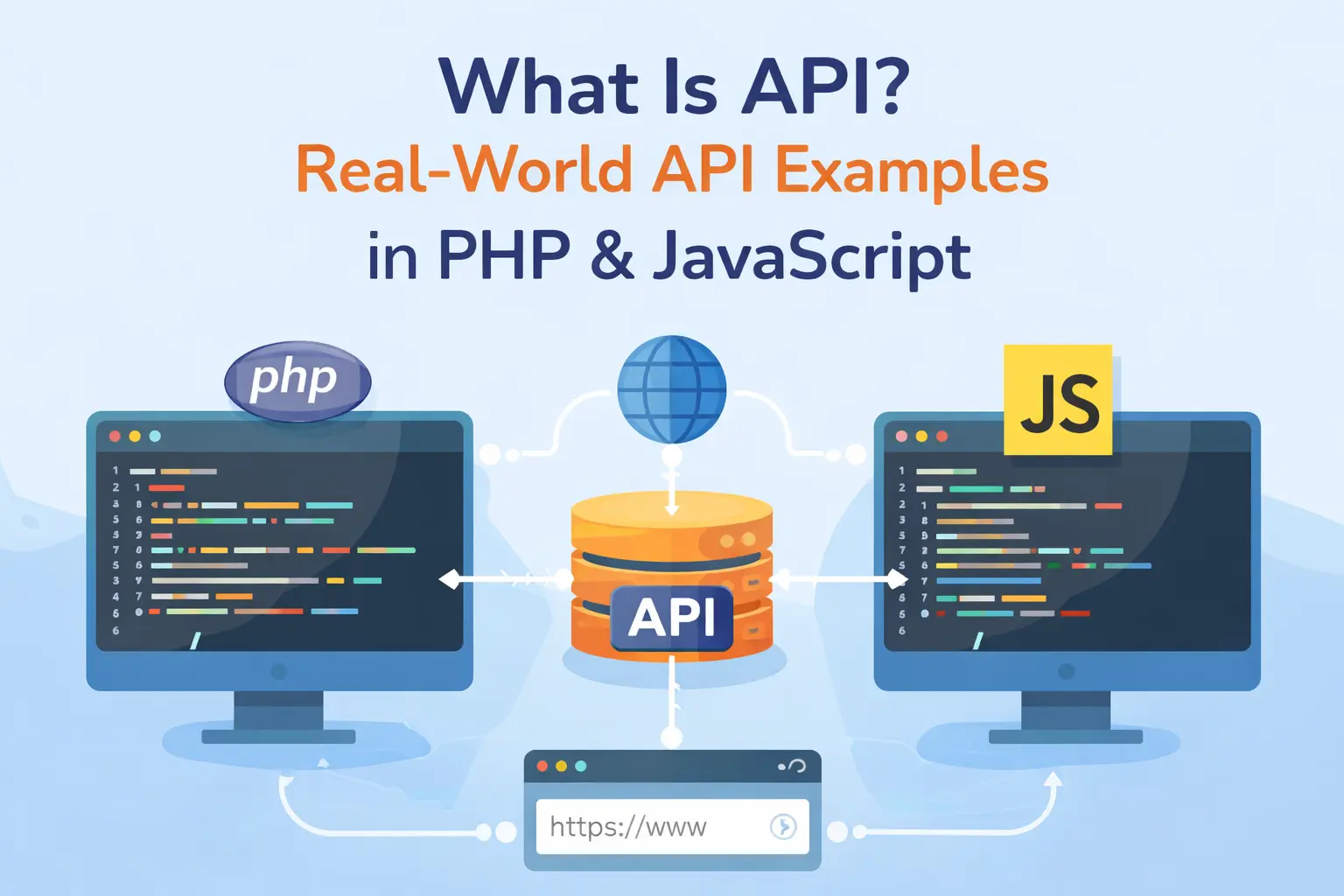 What Is API? Real-World API Examples in PHP & JavaScript