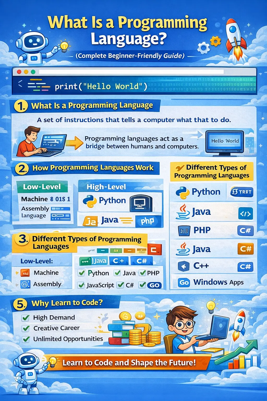 What Is Programming Language?
