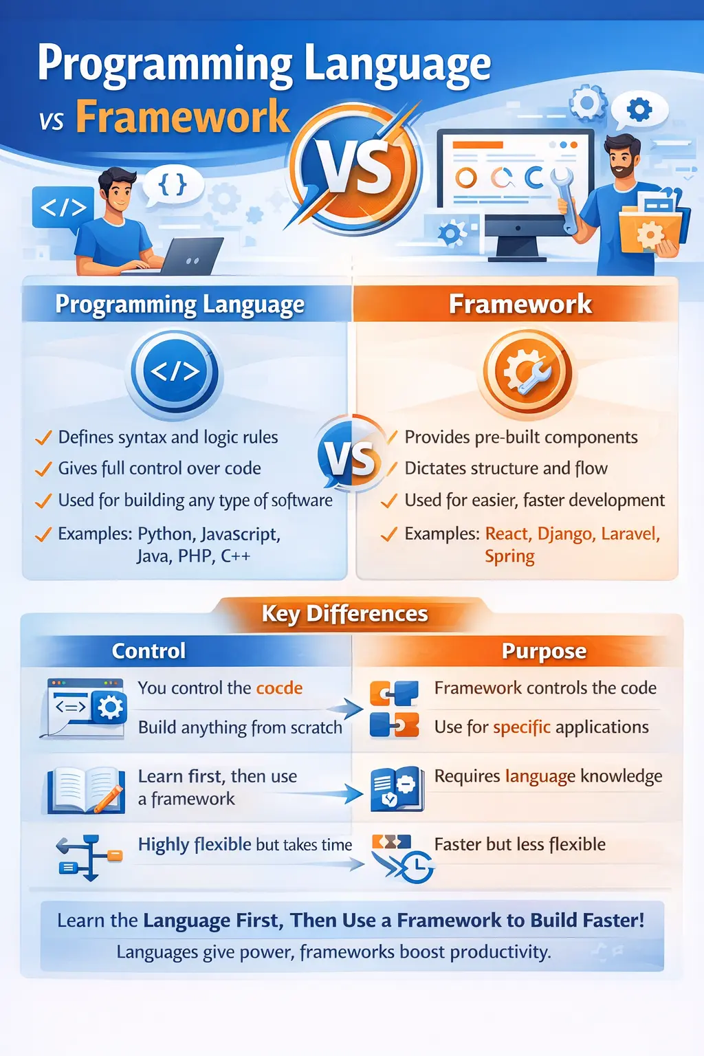 Programming Language vs Framework