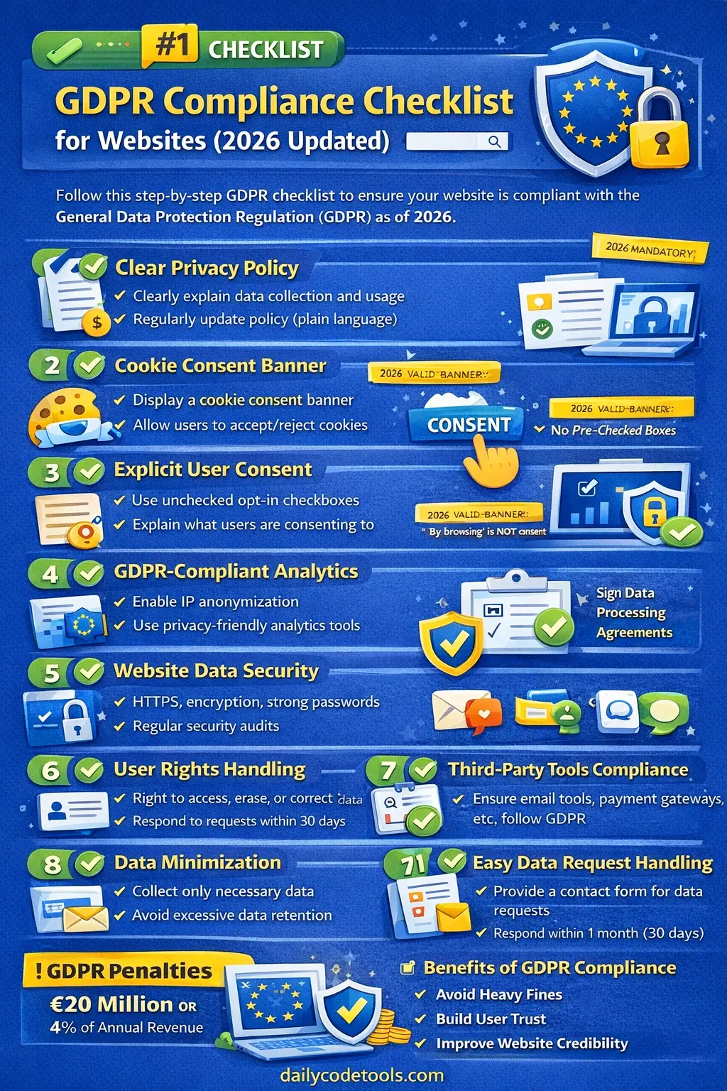 GDPR Compliance Checklist for Websites (2026 Updated)