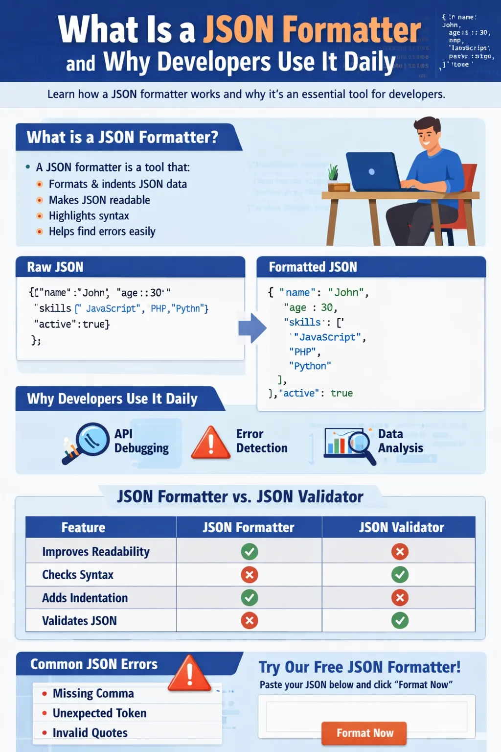 What Is a JSON Formatter and Why Developers Use It Daily