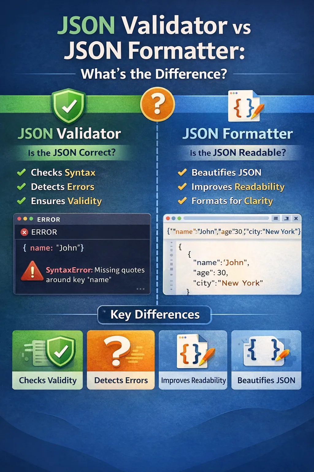 JSON Validator vs JSON Formatter – What’s the Difference?
