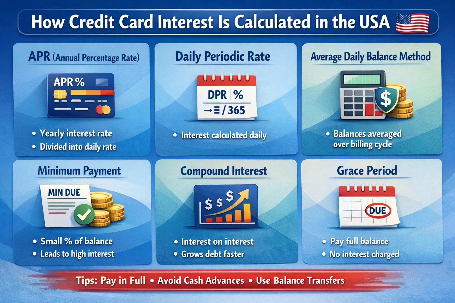 How Credit Card Interest is Calculated in USA
