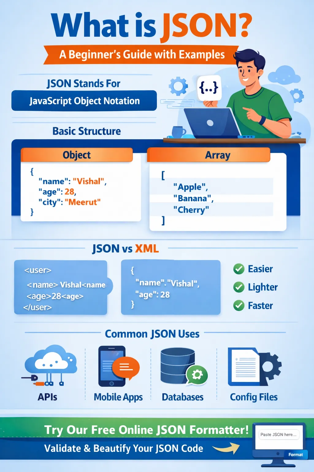 What is JSON? A Beginner’s Guide with Examples