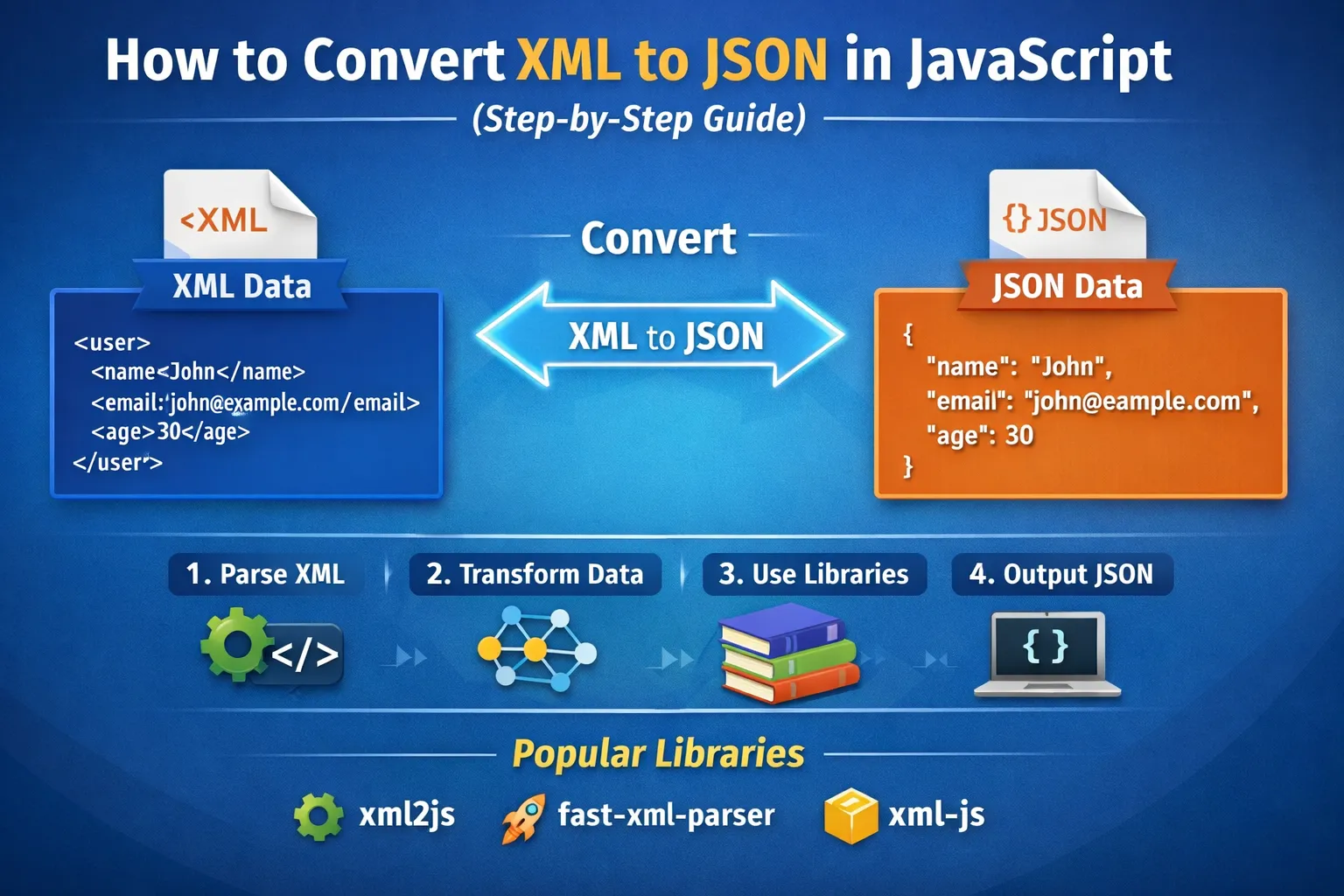 How to Convert XML to JSON in JavaScript (Step-by-Step Guide)