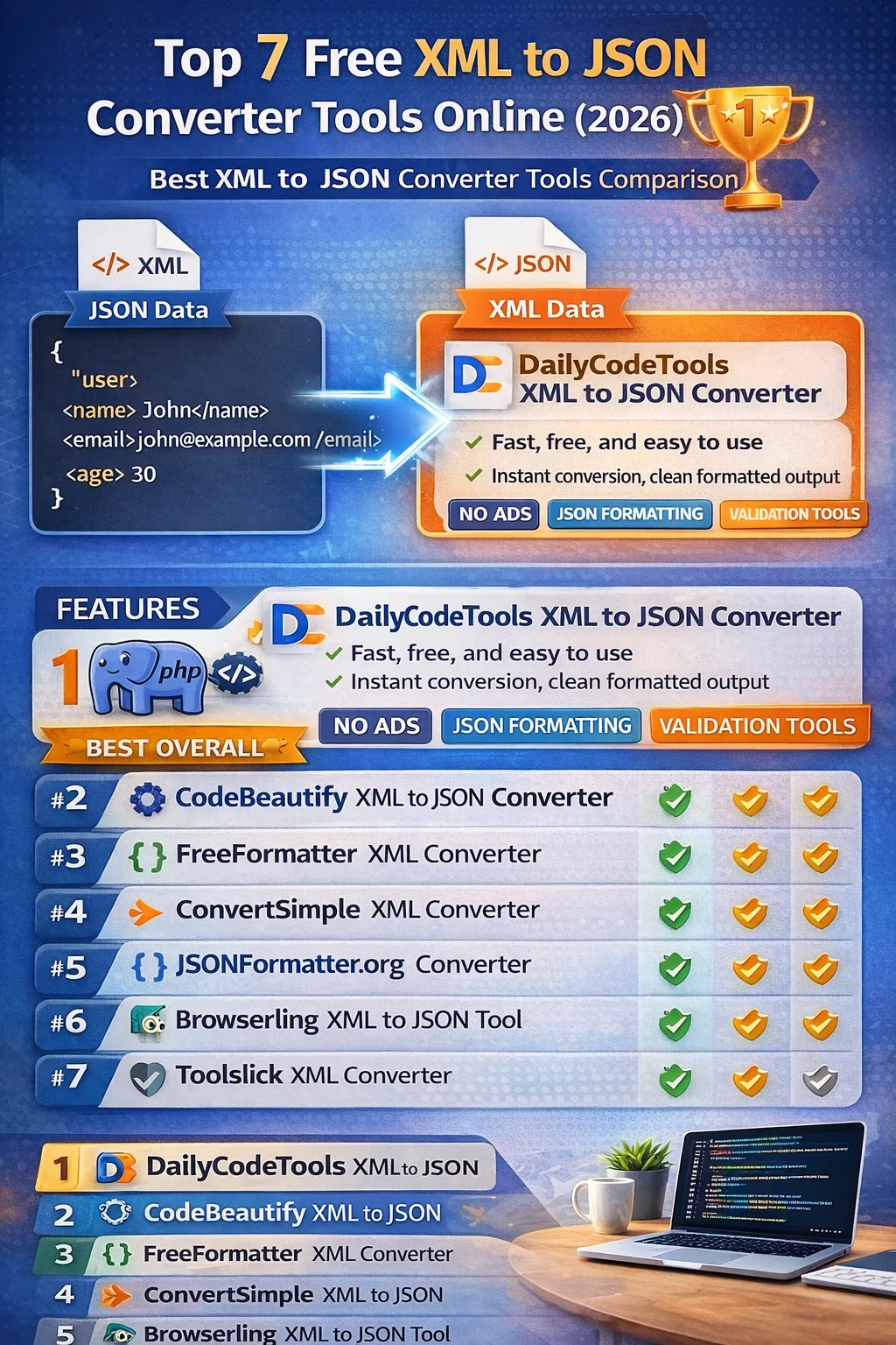 Top 7 Free XML to JSON Converter Tools Online (2026)