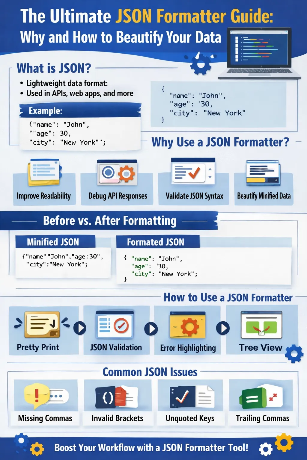 The Ultimate JSON Formatter Guide: Why and How to Beautify Your Data