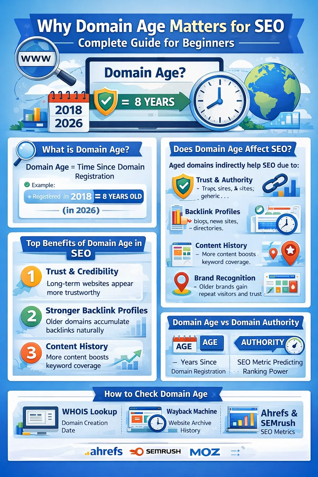 Why Domain Age Matters for SEO: Complete Guide for Beginners