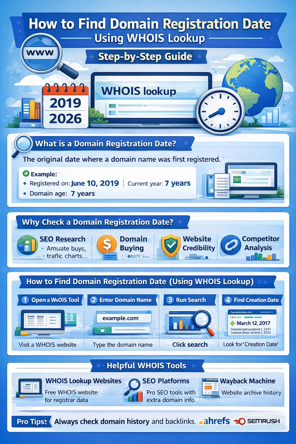 How to Find Domain Registration Date Using WHOIS Lookup