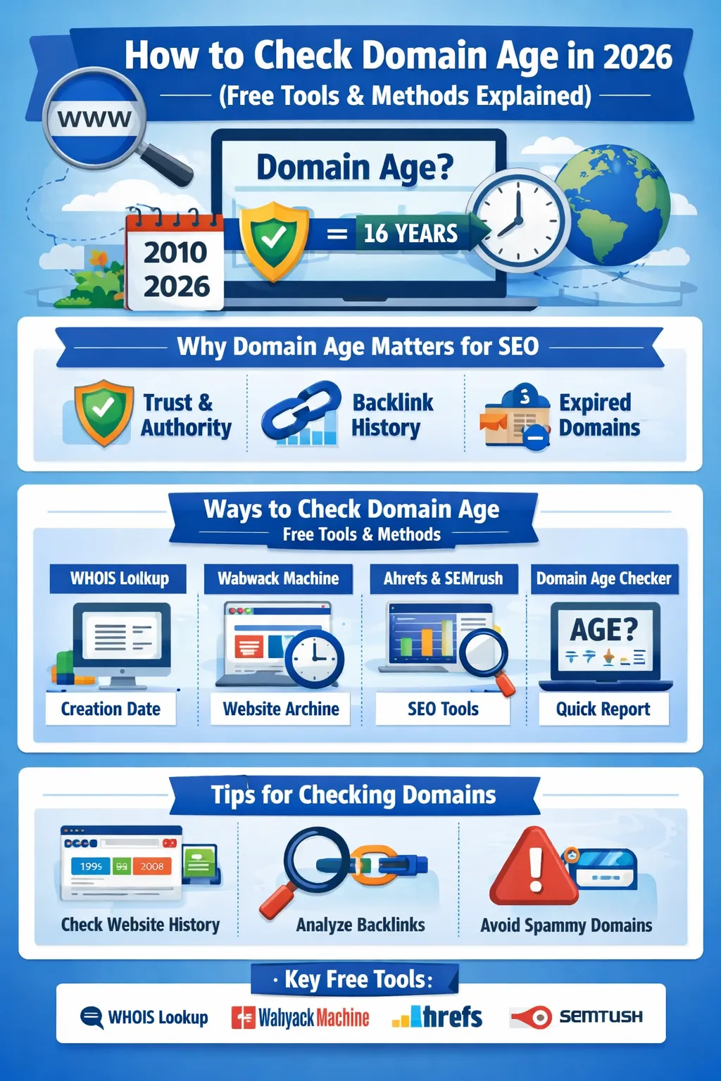 Top 10 Free Domain Age Checker Tools Online (2026 Updated)