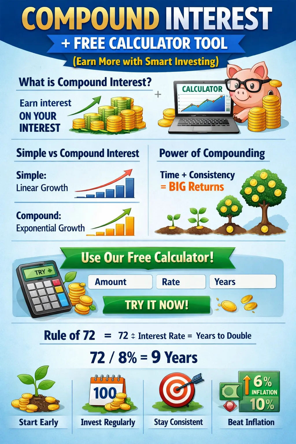 Compound Interest Explained + Free Calculator Tool