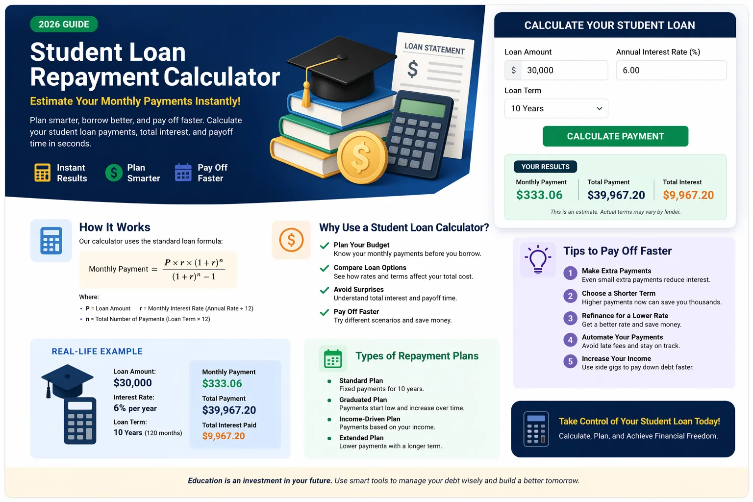 Student Loan Repayment Calculator: Estimate Your Monthly Payments Instantly (2026 Guide)