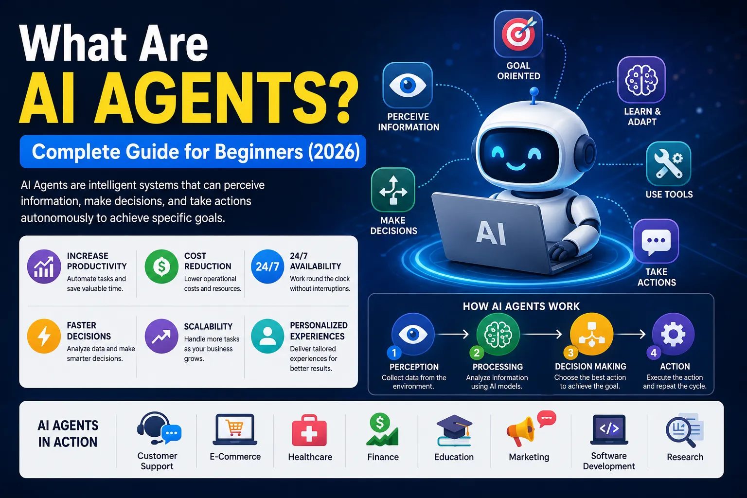 What Are AI Agents? Complete Guide for Beginners (2026)