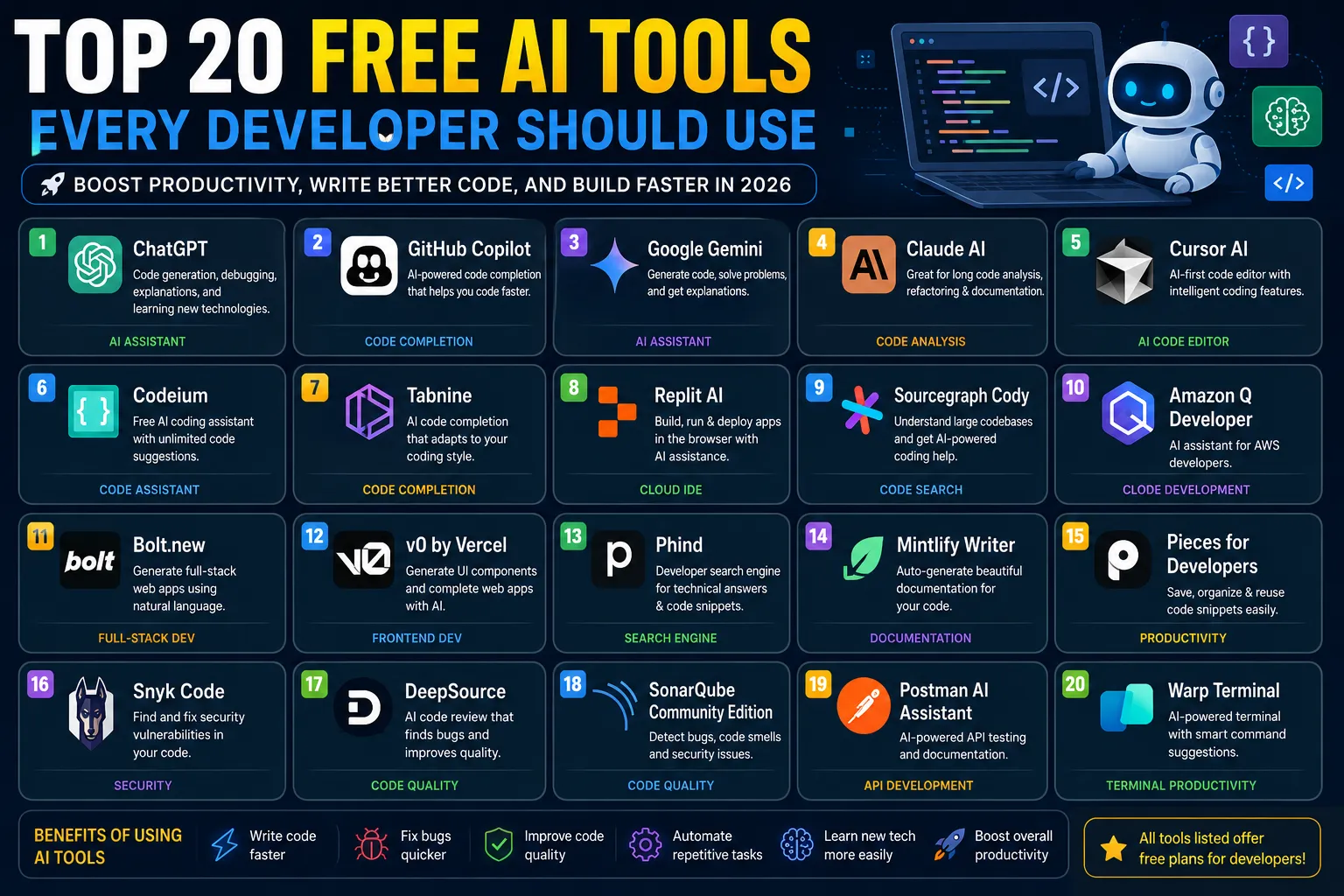 Top 20 Free AI Tools Every Developer Should Use