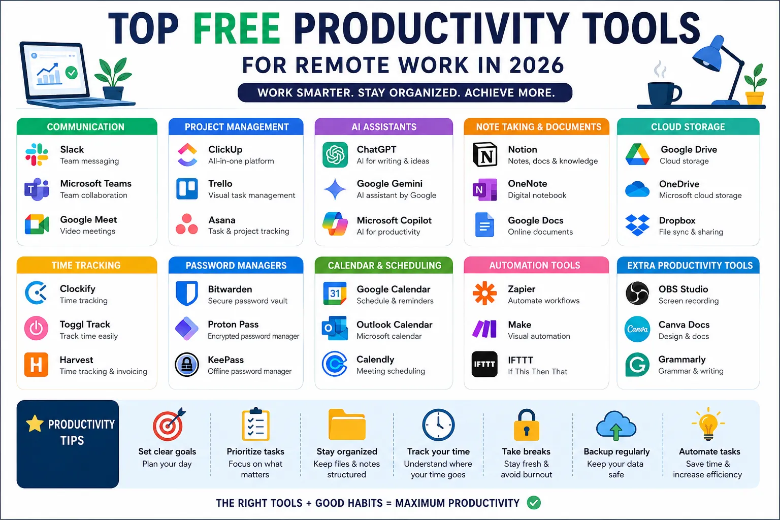 Top Free Productivity Tools for Remote Work in 2026 (Boost Efficiency Without Spending Money)