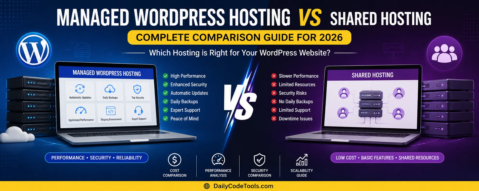 Managed WordPress Hosting vs Shared Hosting: Complete Comparison Guide for 2026